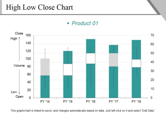 High Low Close Chart Template 1 Ppt PowerPoint Presentation Infographics Graphics Design High Low Close Chart Template 1 Ppt PowerPoint Presentation Infographics Graphics Design