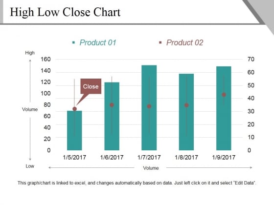 High Low Close Chart Template 2 Ppt PowerPoint Presentation Outline Show High Low Close Chart Template 2 Ppt PowerPoint Presentation Outline Show
