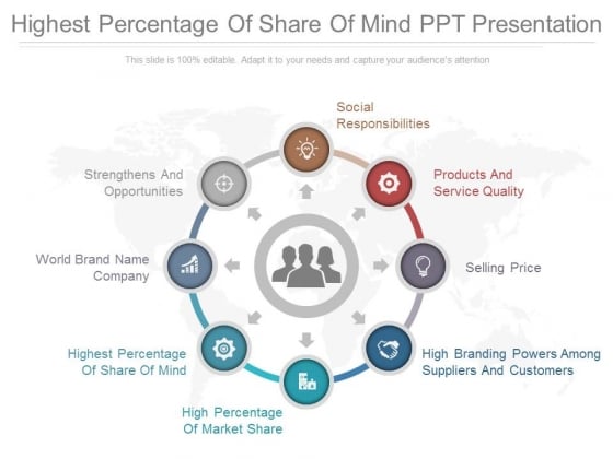 Highest Percentage Of Share Of Mind Ppt Presentation