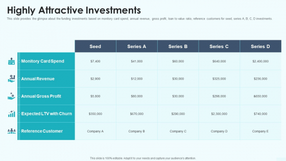 Highly Attractive Investments Sequence B Funding Ppt Show Format PDF Highly Attractive Investments Sequence B Funding Ppt Show Format PDF