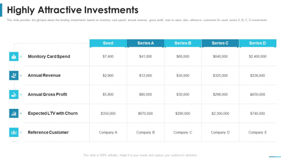 Highly Attractive Investments Series B Round Venture Funding Ppt Portfolio Visuals PDF