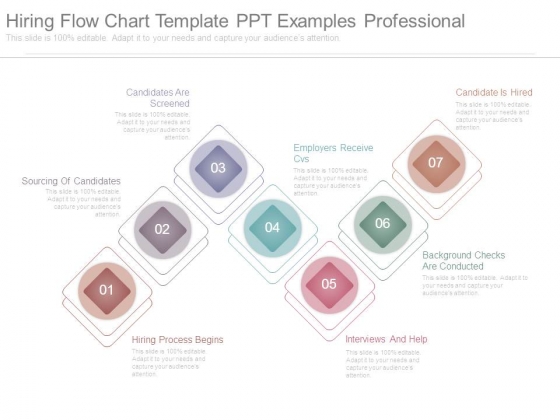 Sample Hiring Process Flow Chart