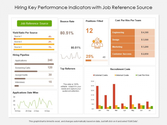 Hiring Key Performance Indicators With Job Reference Source Ppt PowerPoint Presentation Gallery Graphics Example PDF Hiring Key Performance Indicators With Job Reference Source Ppt PowerPoint Presentation Gallery Graphics Example PDF