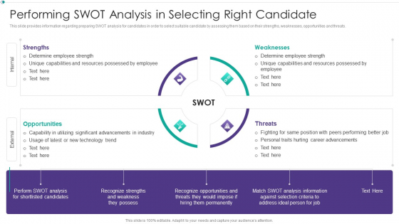 Hiring New Employees At Workplace Performing Swot Analysis In Selecting Right Candidate Rules PDF