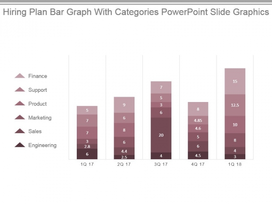 Hiring Plan Bar Graph With Categories Powerpoint Slide Graphics Hiring Plan Bar Graph With Categories Powerpoint Slide Graphics