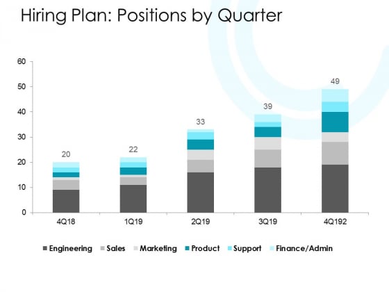 Hiring Plan Positions By Quarter Ppt PowerPoint Presentation Slides Styles Hiring Plan Positions By Quarter Ppt PowerPoint Presentation Slides Styles