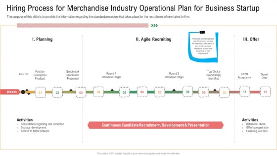 Hiring Process For Merchandise Industry Operational Plan For Business Startup Pictures PDF