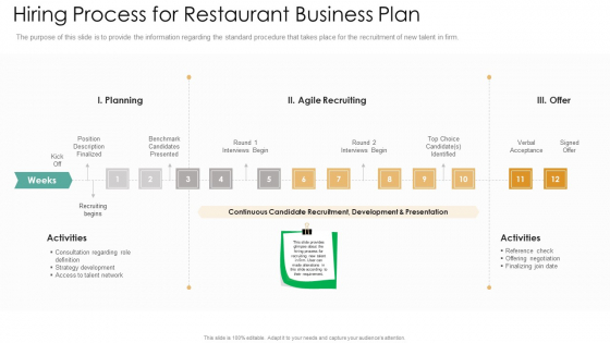 Hiring Process For Restaurant Business Plan Designs PDF Hiring Process For Restaurant Business Plan Designs PDF