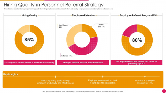 Hiring Quality In Personnel Referral Strategy Slides PDF Hiring Quality In Personnel Referral Strategy Slides PDF