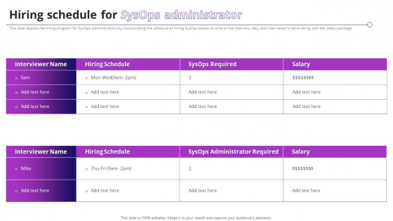 Hiring Schedule For Sysops Administrator Ppt PowerPoint Presentation File Deck PDF