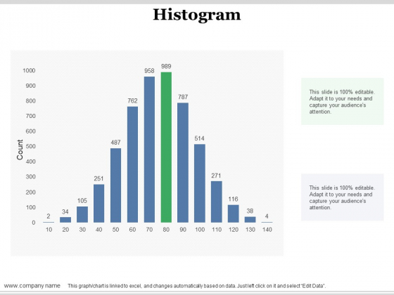 Histogram Ppt PowerPoint Presentation Gallery Objects Histogram Ppt PowerPoint Presentation Gallery Objects