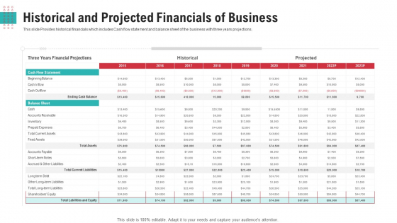 Historical And Projected Financials Of Business Ppt Pictures Graphics Template PDF Historical And Projected Financials Of Business Ppt Pictures Graphics Template PDF