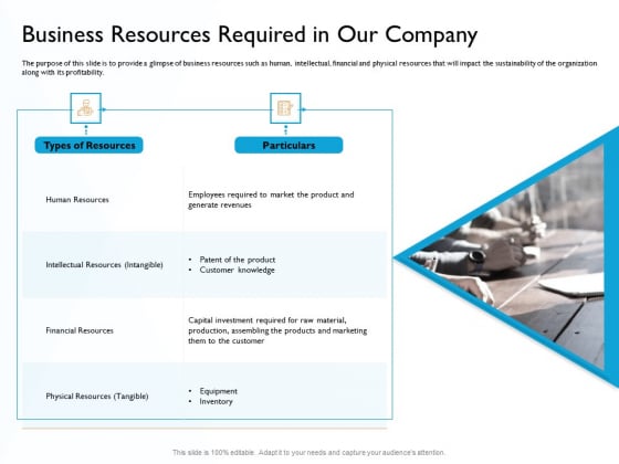 Hit And Trial Approach Business Resources Required In Our Company Ppt Model Guidelines PDF Hit And Trial Approach Business Resources Required In Our Company Ppt Model Guidelines PDF