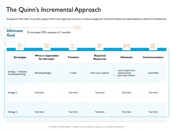 Hit And Trial Approach The Quinns Incremental Approach Ppt Model Objects PDF Hit And Trial Approach The Quinns Incremental Approach Ppt Model Objects PDF