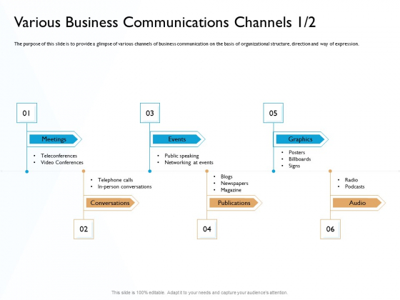 Hit And Trial Approach Various Business Communications Channels Audio Ppt Professional Tips PDF