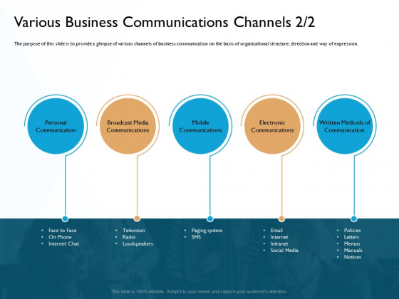 Hit And Trial Approach Various Business Communications Channels Media Ppt Samples PDF Hit And Trial Approach Various Business Communications Channels Media Ppt Samples PDF
