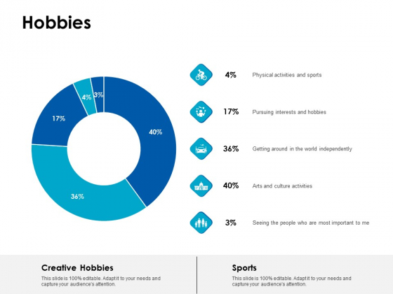 Hobbies Analysis Ppt PowerPoint Presentation Infographic Template Pictures Hobbies Analysis Ppt PowerPoint Presentation Infographic Template Pictures
