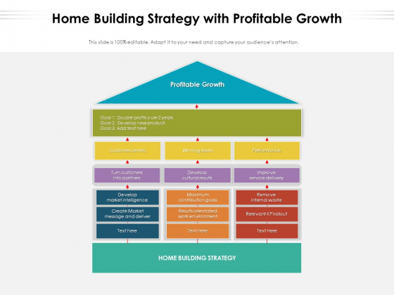 Home Building Strategy With Profitable Growth Ppt PowerPoint Presentation File Format PDF Home Building Strategy With Profitable Growth Ppt PowerPoint Presentation File Format PDF