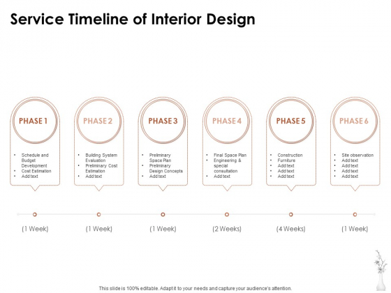 Home Decor Services Appointment Proposal Service Timeline Of Interior Design Themes PDF