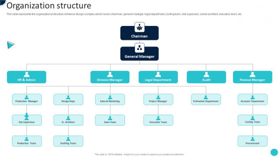 Home Decoration Company Profile Organization Structure Topics PDF Home Decoration Company Profile Organization Structure Topics PDF