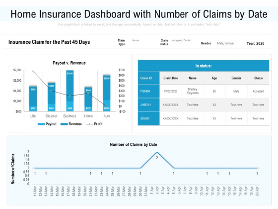 Home Insurance Dashboard With Number Of Claims By Date Ppt PowerPoint Presentation Professional Samples PDF Home Insurance Dashboard With Number Of Claims By Date Ppt PowerPoint Presentation Professional Samples PDF