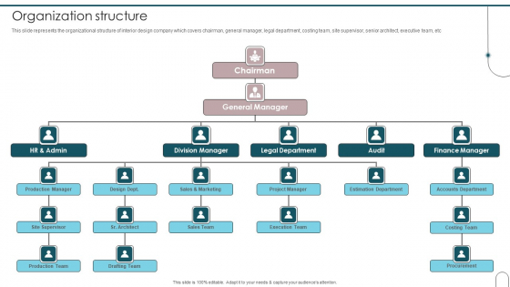 Home Interior Design And Decoration Company Profile Organization Structure Information PDF Home Interior Design And Decoration Company Profile Organization Structure Information PDF
