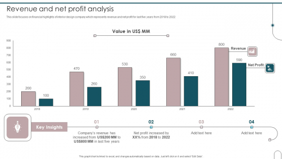 Home Interior Design And Decoration Company Profile Revenue And Net Profit Analysis Summary PDF