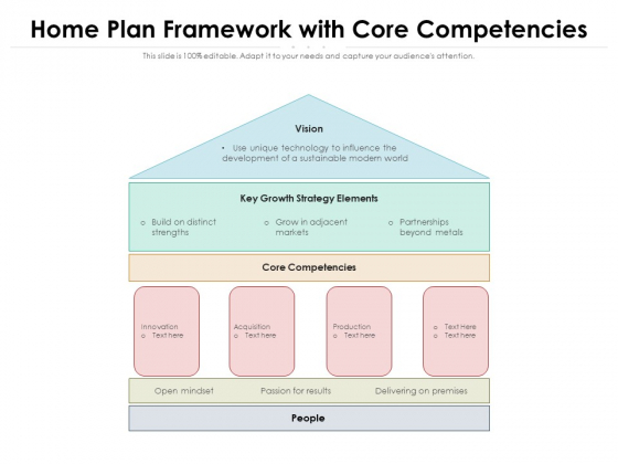 Home Plan Framework With Core Competencies Ppt PowerPoint Presentation File Templates PDF Home Plan Framework With Core Competencies Ppt PowerPoint Presentation File Templates PDF