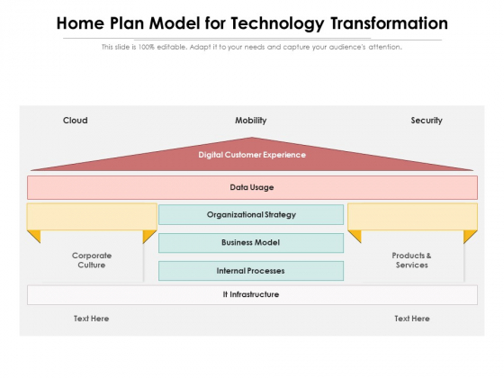 Home Plan Model For Technology Transformation Ppt PowerPoint Presentation Gallery Model PDF Home Plan Model For Technology Transformation Ppt PowerPoint Presentation Gallery Model PDF