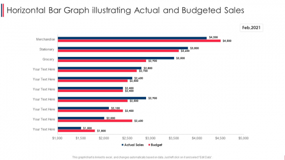 Horizontal Bar Graph Illustrating Actual And Budgeted Sales Background PDF