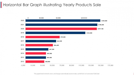 Horizontal Bar Graph Illustrating Yearly Products Sale Icons PDF