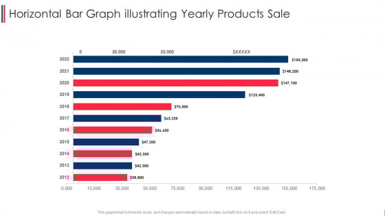 Horizontal Bar Graph Illustrating Yearly Products Sale Icons PDF Horizontal Bar Graph Illustrating Yearly Products Sale Icons PDF
