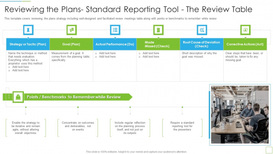 Hoshin Kanri Pitch Deck Reviewing The Plans Standard Reporting Tool The Review Table Icons PDF Hoshin Kanri Pitch Deck Reviewing The Plans Standard Reporting Tool The Review Table Icons PDF