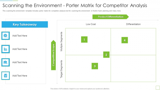 Hoshin Kanri Pitch Deck Scanning The Environment Porter Matrix For Competitor Analysis Portrait PDF
