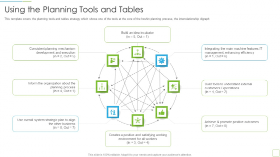 Hoshin Kanri Pitch Deck Using The Planning Tools And Tables Structure PDF Hoshin Kanri Pitch Deck Using The Planning Tools And Tables Structure PDF