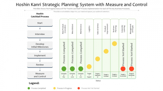 Hoshin Kanri Strategic Planning System With Measure And Control Ppt PowerPoint Presentation File Topics PDF Hoshin Kanri Strategic Planning System With Measure And Control Ppt PowerPoint Presentation File Topics PDF