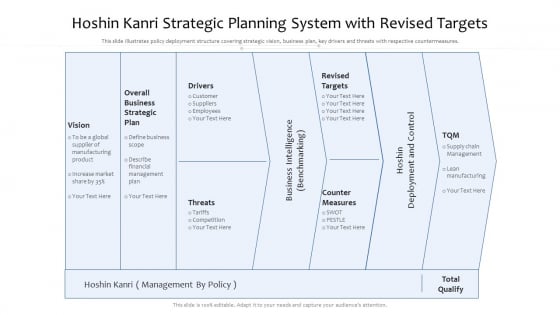 Hoshin Kanri Strategic Planning System With Revised Targets Ppt PowerPoint Presentation File Infographics PDF Hoshin Kanri Strategic Planning System With Revised Targets Ppt PowerPoint Presentation File Infographics PDF
