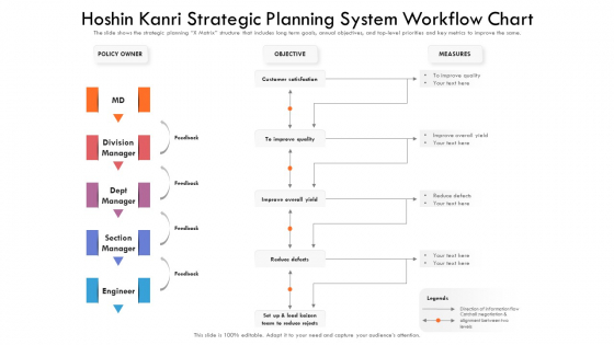 Hoshin Kanri Strategic Planning System Workflow Chart Ppt PowerPoint Presentation Gallery Show PDF Hoshin Kanri Strategic Planning System Workflow Chart Ppt PowerPoint Presentation Gallery Show PDF