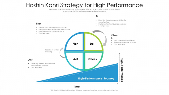 Hoshin Kanri Strategy For High Performance Ppt PowerPoint Presentation Gallery Samples PDF Hoshin Kanri Strategy For High Performance Ppt PowerPoint Presentation Gallery Samples PDF