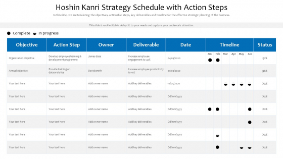 Hoshin Kanri Strategy Schedule With Action Steps Ppt PowerPoint Presentation File Styles PDF Hoshin Kanri Strategy Schedule With Action Steps Ppt PowerPoint Presentation File Styles PDF