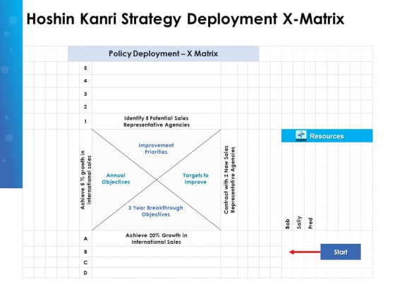 Hoshin Policy Deployment Strategic Planning Hoshin Kanri Strategy X Matrix Demonstration PDF Hoshin Policy Deployment Strategic Planning Hoshin Kanri Strategy X Matrix Demonstration PDF