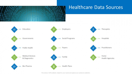 Hospital Administration Healthcare Data Sources Ppt Outline Diagrams PDF