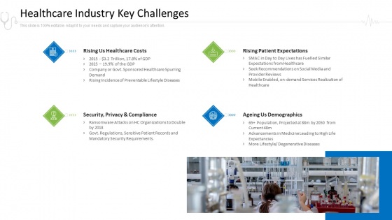 Hospital Administration Healthcare Industry Key Challenges Ppt Visual Aids Summary PDF