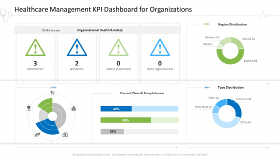 Hospital Administration Healthcare Management KPI Dashboard For Organizations Ppt Professional Templates PDF Hospital Administration Healthcare Management KPI Dashboard For Organizations Ppt Professional Templates PDF