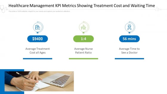 Hospital Administration Healthcare Management KPI Metrics Showing Treatment Cost And Waiting Time Ppt Layouts Example PDF