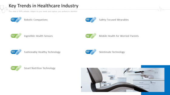 Hospital Administration Key Trends In Healthcare Industry Ppt Portfolio Outfit PDF