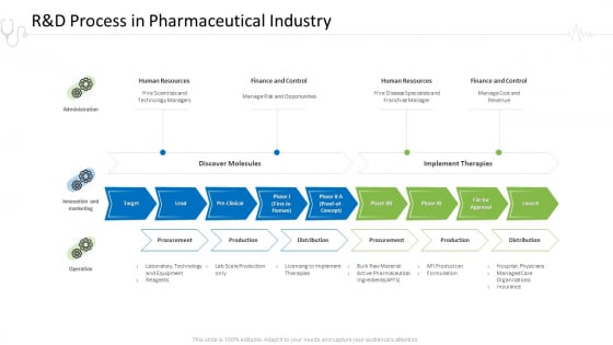 Hospital Administration R And D Process In Pharmaceutical Industry Ppt Gallery Shapes PDF Hospital Administration R And D Process In Pharmaceutical Industry Ppt Gallery Shapes PDF