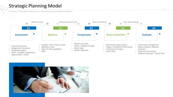 Hospital Administration Strategic Planning Model Ppt Outline Format Ideas PDF Hospital Administration Strategic Planning Model Ppt Outline Format Ideas PDF