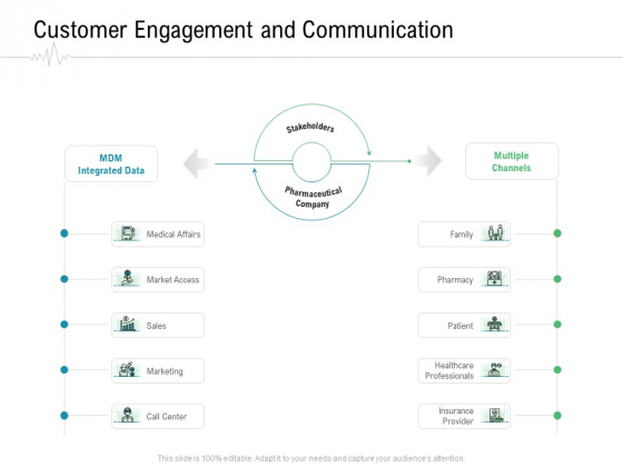 Hospital Management Customer Engagement And Communication Ppt Portfolio Infographics PDF Hospital Management Customer Engagement And Communication Ppt Portfolio Infographics PDF