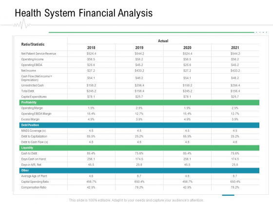 Hospital Management Health System Financial Analysis Ppt Gallery Good PDF Hospital Management Health System Financial Analysis Ppt Gallery Good PDF